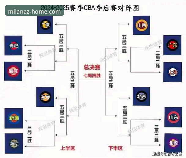 深度揭秘：兰道夫加时赛统治力背后的技术密码——一场CBA季后赛的战术拆解