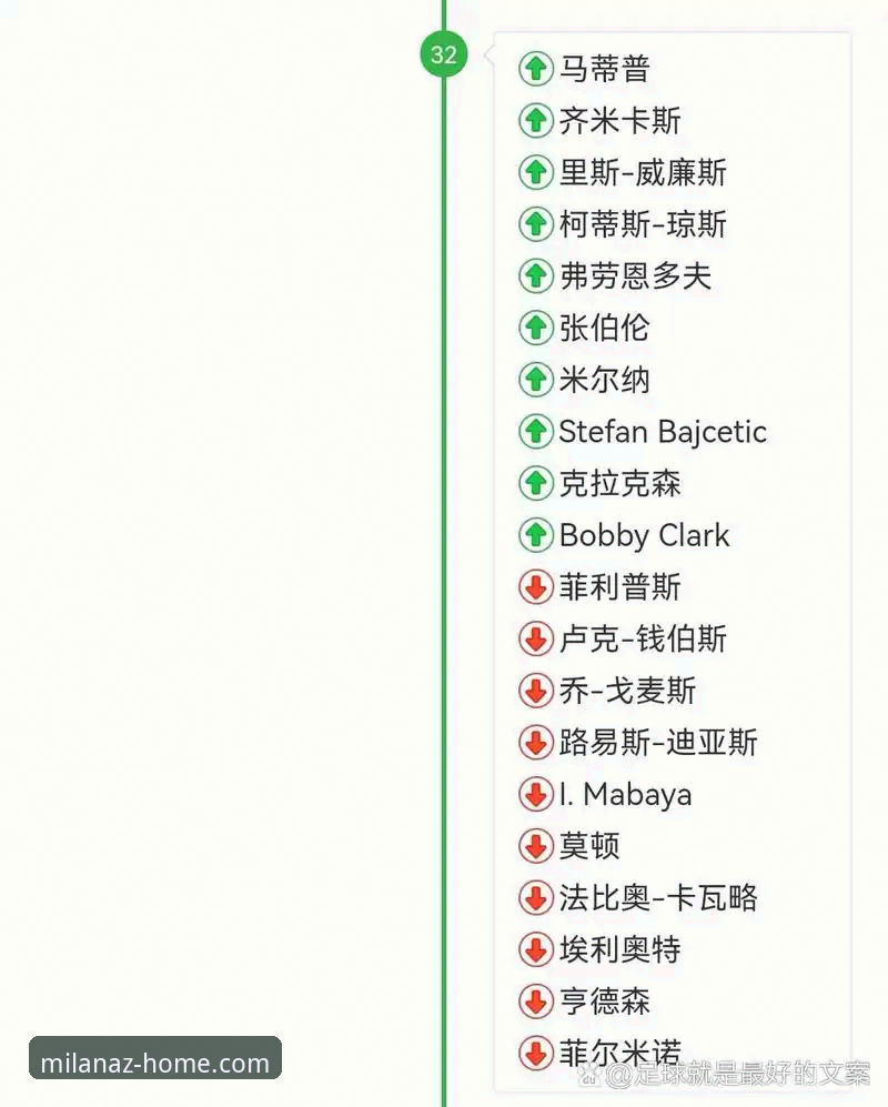 米兰安装教程 看懂双红会背后的教练信任战:从利物浦vs曼联看球队重建的实用指南