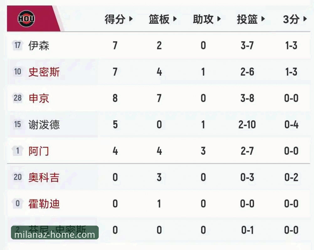 米兰安装公司怎么下载 NBA季后赛历史性半场47分分差深度评测:尼克斯140-89大胜老鹰的战术创新与突破